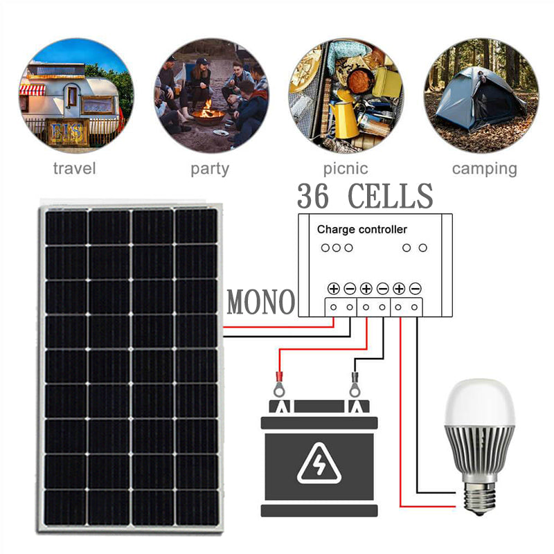 3040W 12/24V MONO SOLAR PANEL Kit